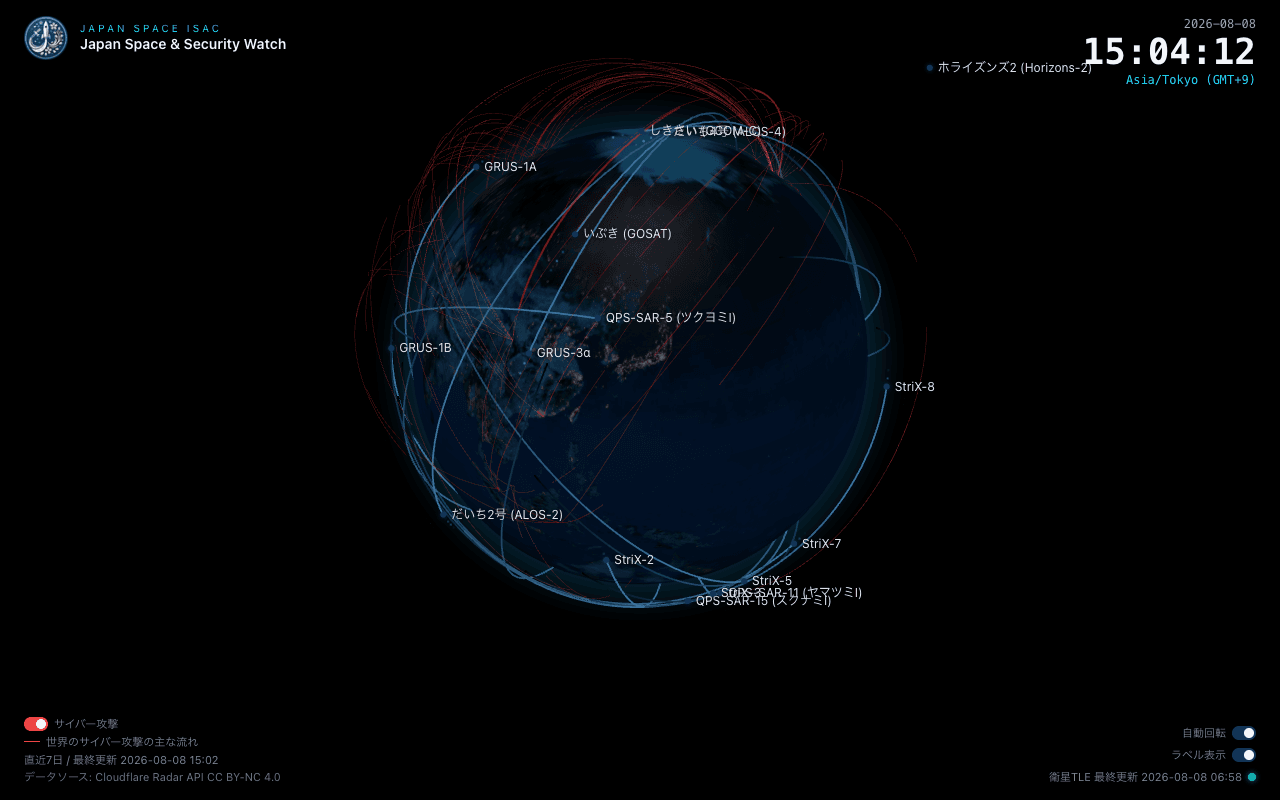 Japan Space & Security Watch — 地球儀上に日本の人工衛星軌道とサイバー攻撃を同時に表示